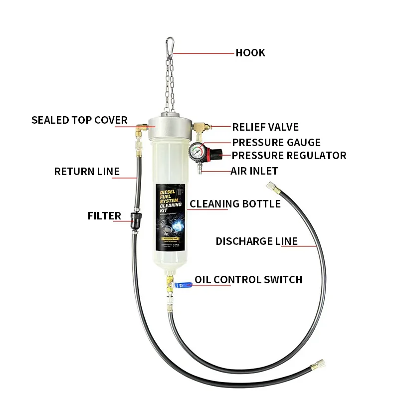 Wizualny środek do czyszczenia – Fuel Injector Cleaner recenzja i cena